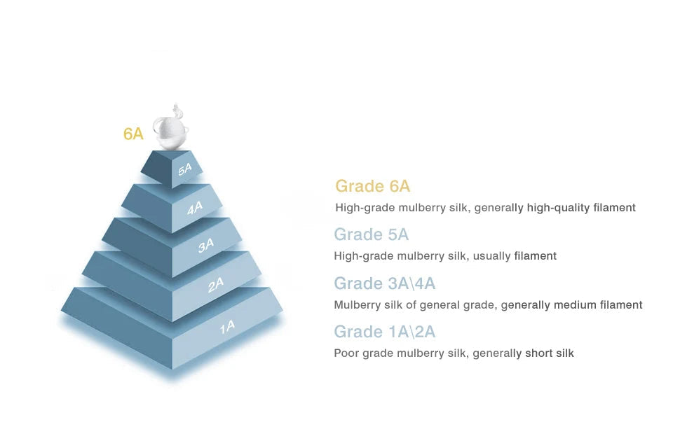 Taie d'Oreiller en Soie de Mûrier - Soin Beauté Cheveux & Peau
